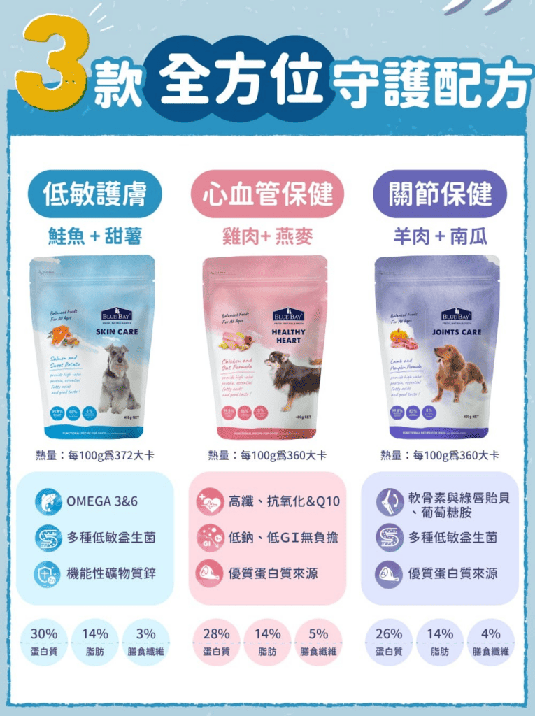 S30 低敏狗飼料 來自官網