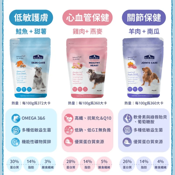 S30 低敏狗飼料 來自官網