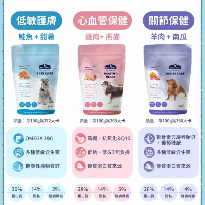  S30 低敏狗飼料 來自官網