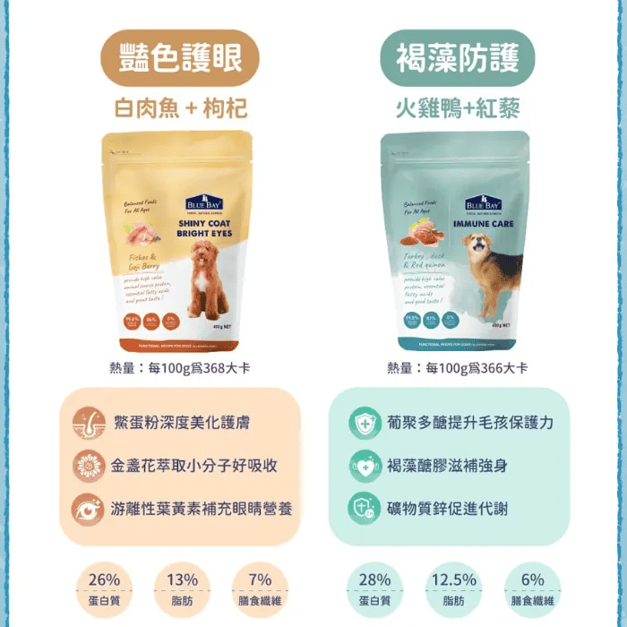 全護低敏狗飼料 來自官網