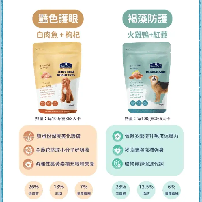 全護低敏狗飼料 來自官網
