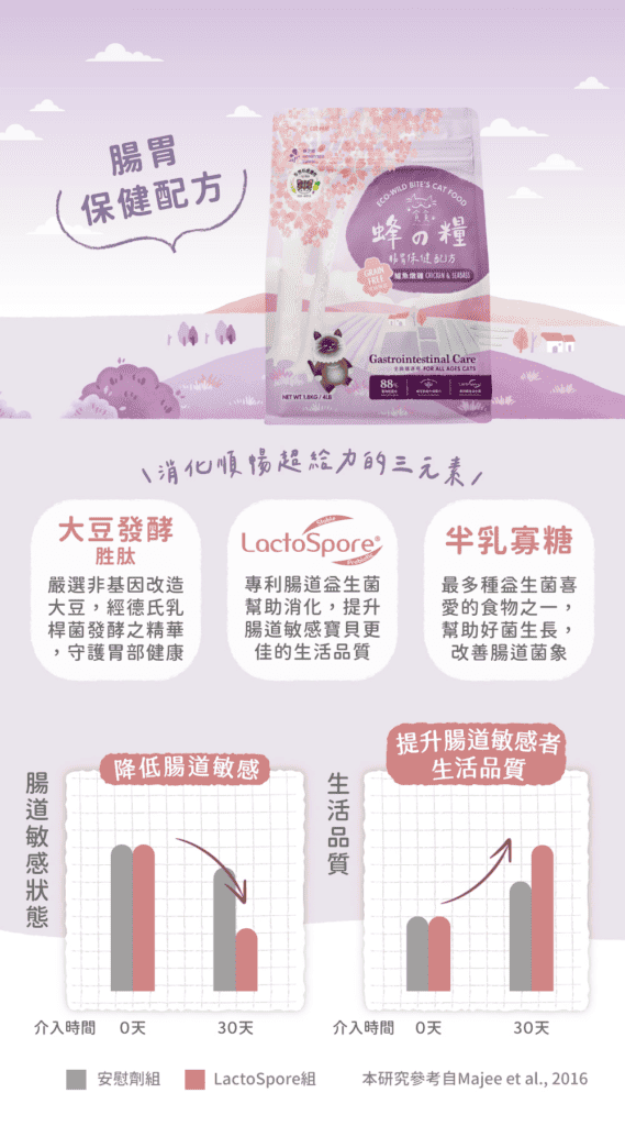 蜂之糧-低敏無穀凍乾鮮肉糧 來自官網