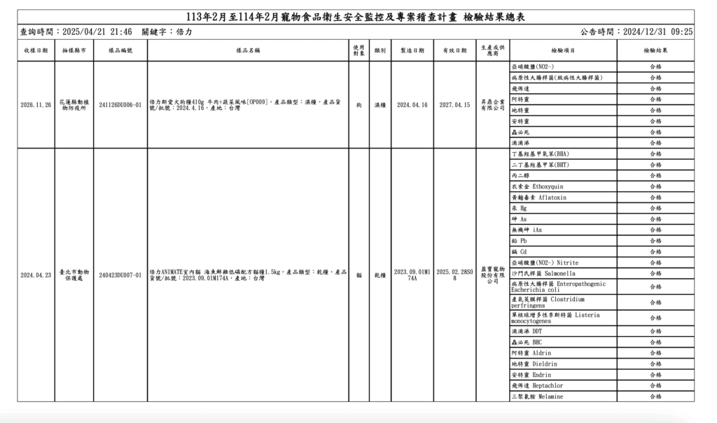 倍力飼料死亡?倍力貓死亡?倍力檢驗報告