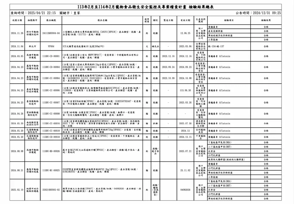 動保處檢驗報告
