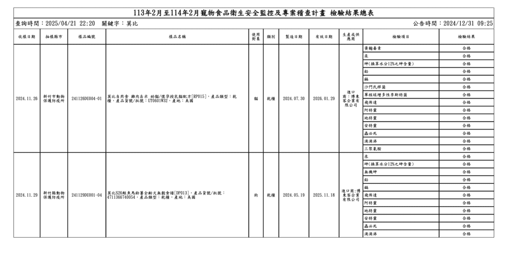 動保檢驗報告