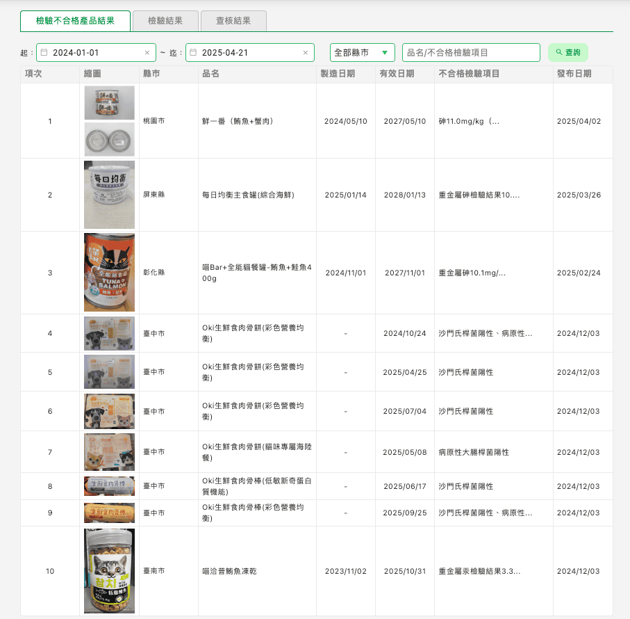動保檢驗不合格